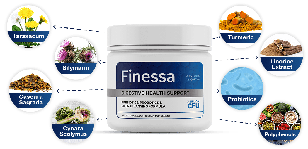 Finessa ingredients and formula